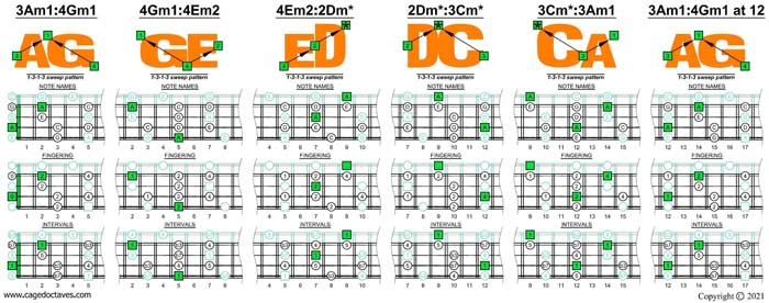 AGEDC4BASS A pentatonic minor scale (1313 sweeps) box shapes